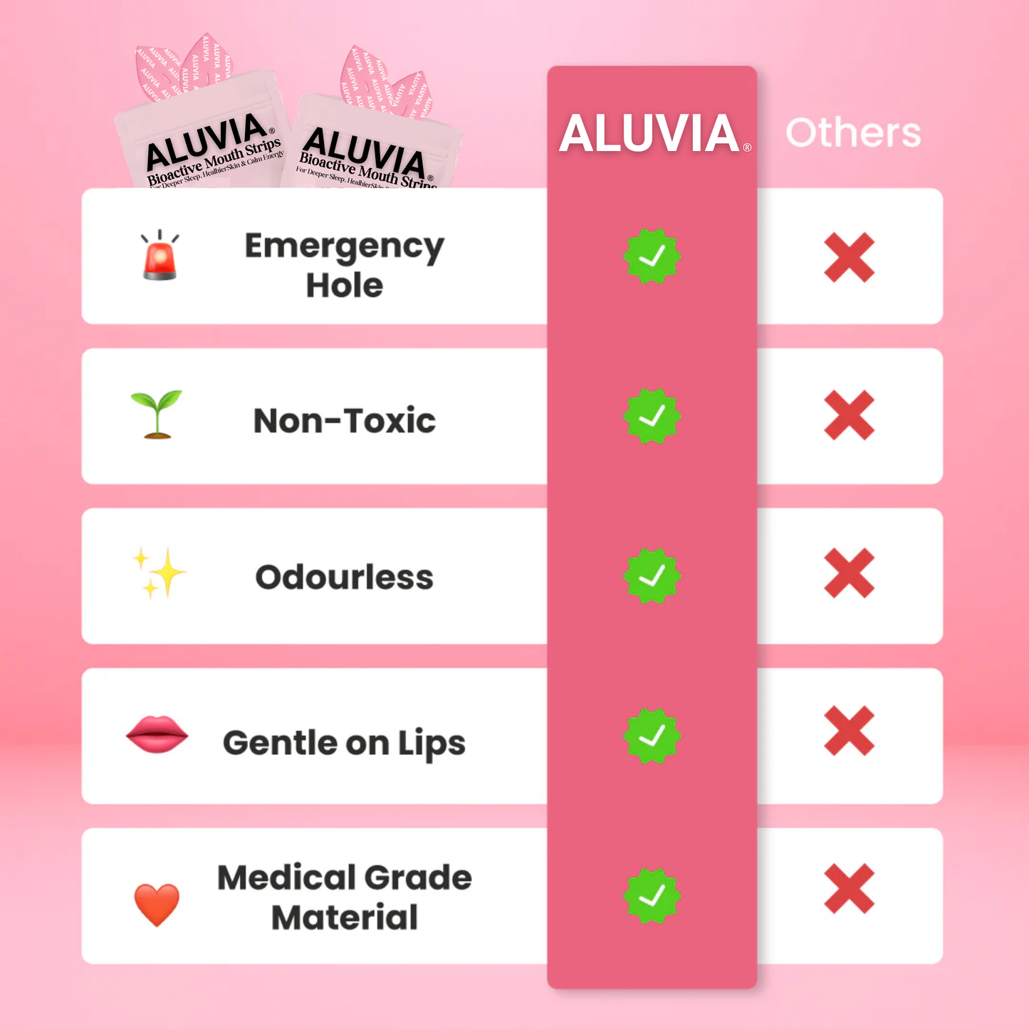 ALUVIA™ Infused Mouth Tape For Sleep skin and energy