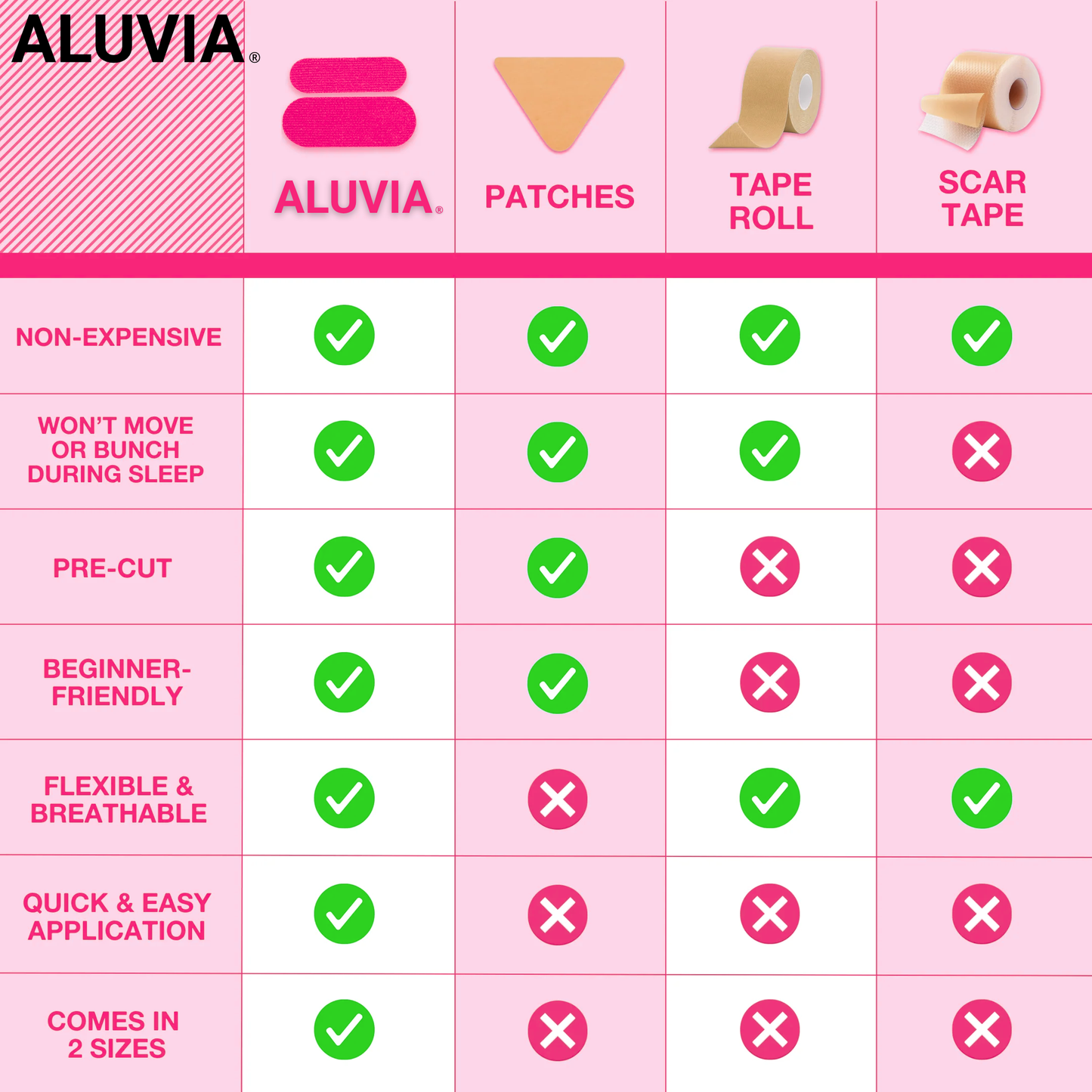 ALUVIA™ Anti-Wrinkle Face Lift Strips- 110 Pcs
